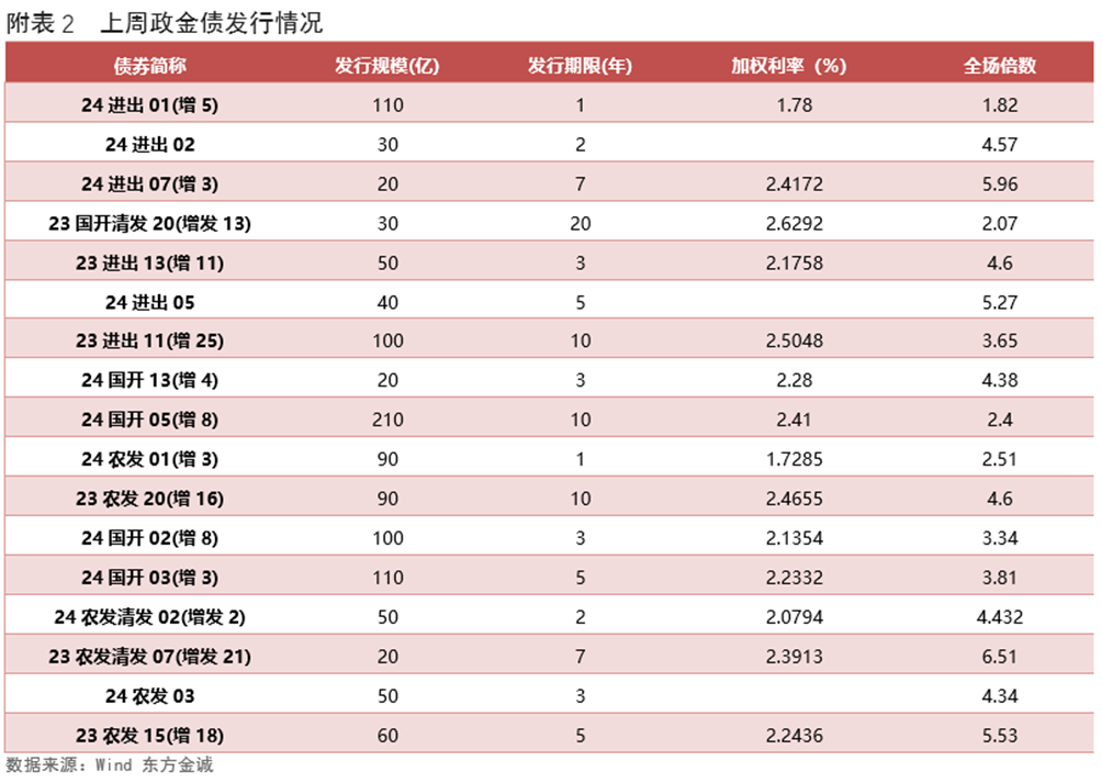 外资公募热议债市策略：资金面充裕形成支撑 利率债与信用债各有机会