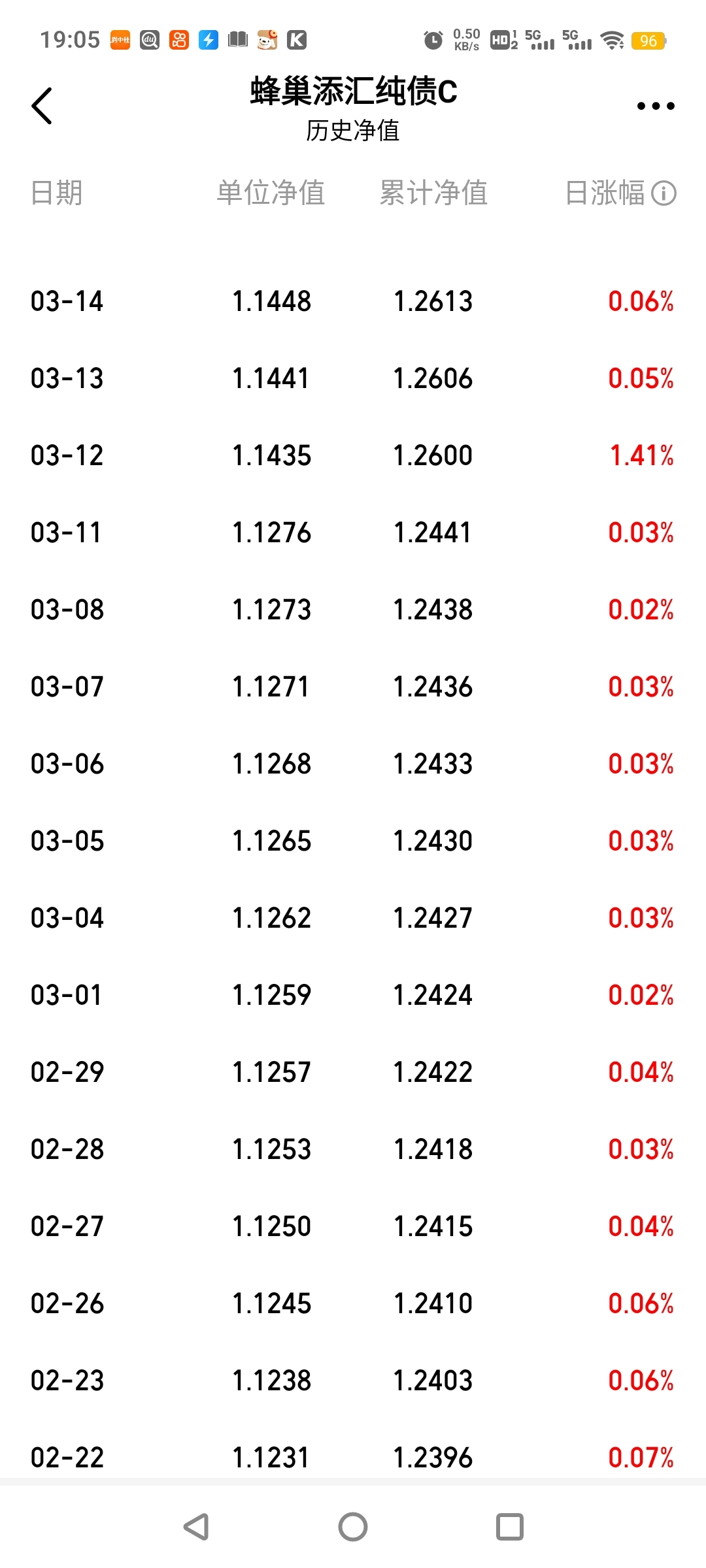 八成产品净值创新高 债基市场重启升势