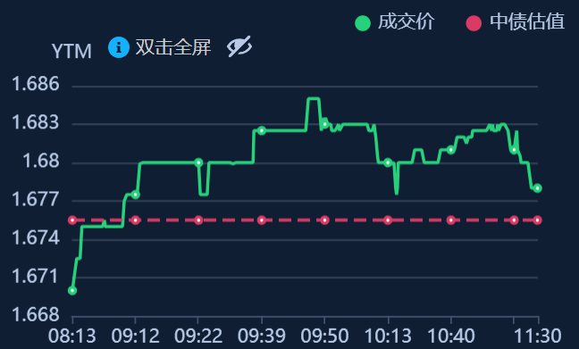 首批科创债ETF将上报 债市指数化投资趋势显著加速