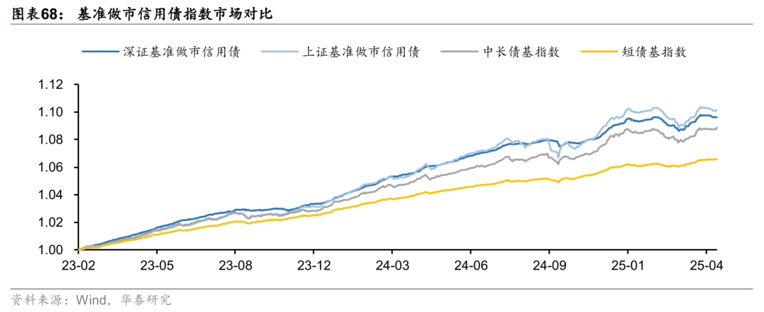首批科创债ETF将上报 债市指数化投资趋势显著加速