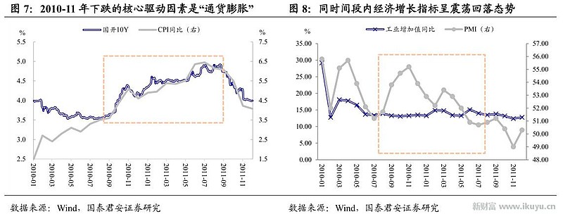 中美伦敦谈判达成共识，长债还有4-5bp左右的机会 | 债圈大家说（周刊）