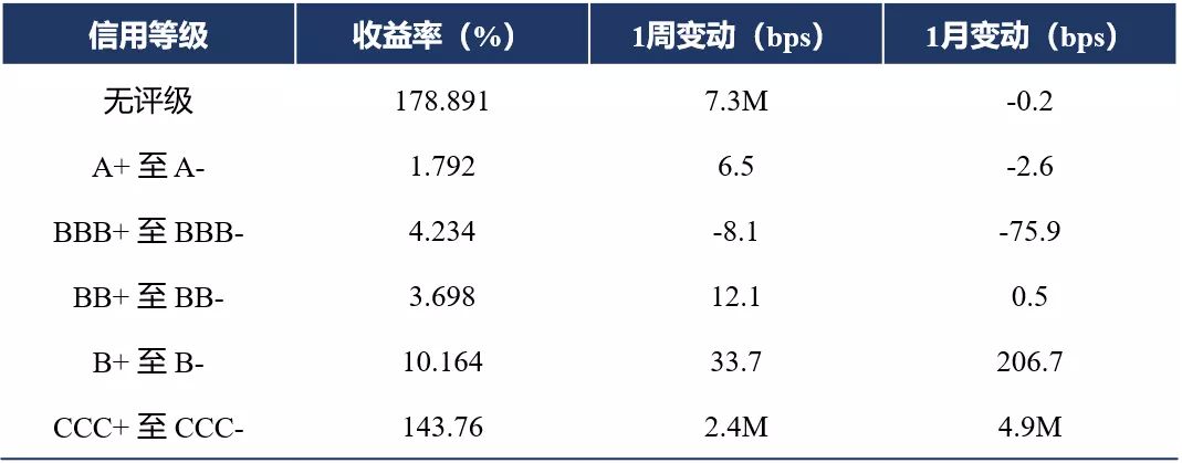 中美伦敦谈判达成共识，长债还有4-5bp左右的机会 | 债圈大家说（周刊）