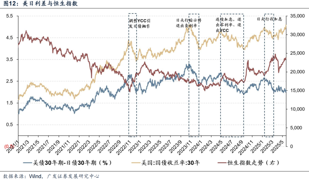 美债持续膨胀的逻辑