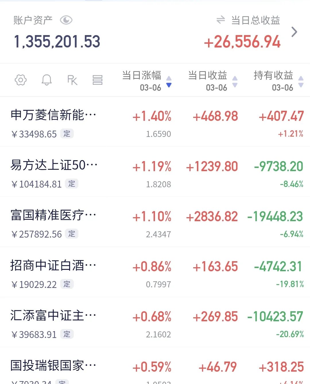 兴业基金新发红利指数基金 聚焦沪深港三地市场高股息资产