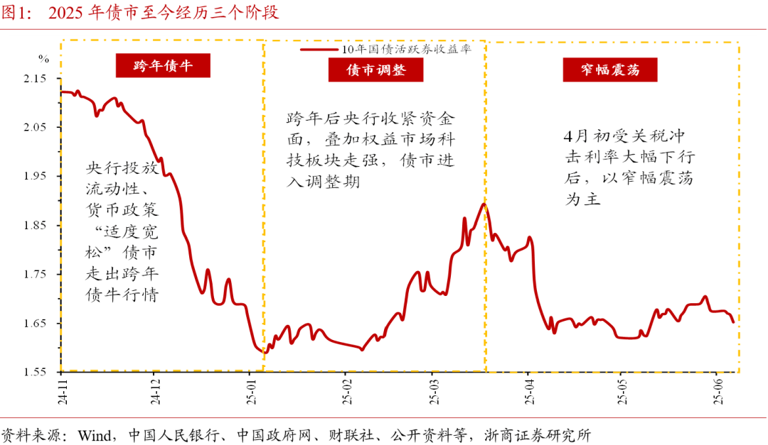 债市日报：6月16日