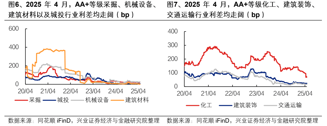 诟病减缓，地方债发行定价市场化加速推进，超长债年内利差最多走阔20BP