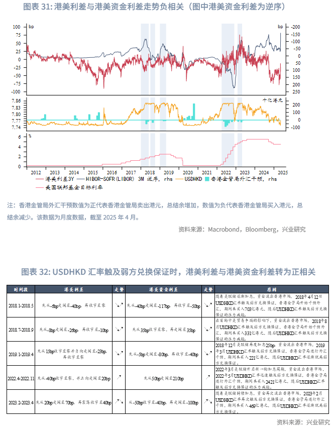 诟病减缓，地方债发行定价市场化加速推进，超长债年内利差最多走阔20BP