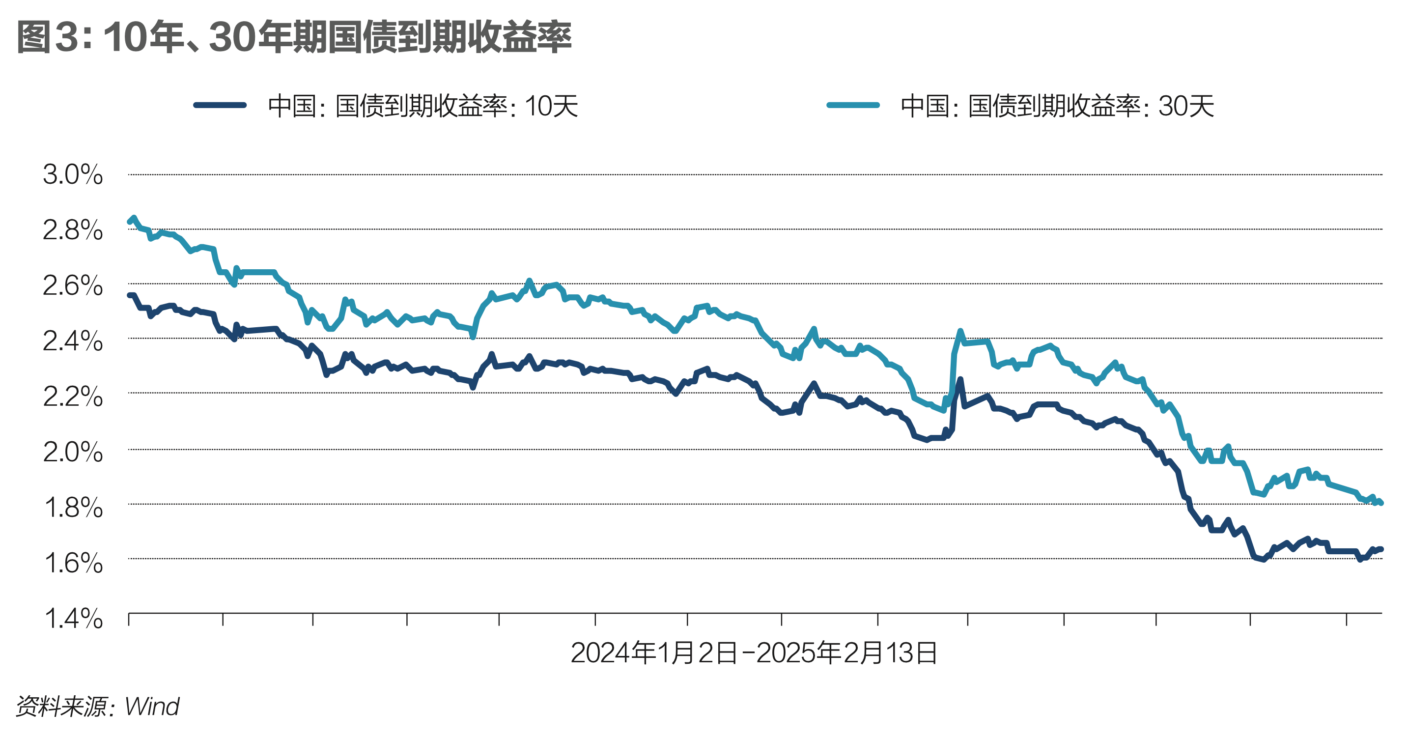 【新华解读】剑指“返费”“自融”等乱象 银行间债市重申发行承销自律规范