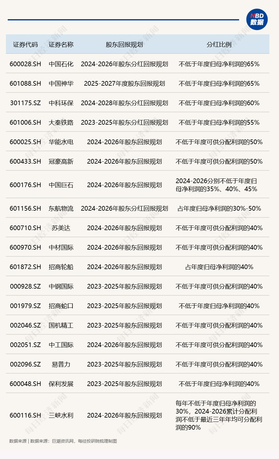 88只股即将实施分红（名单）