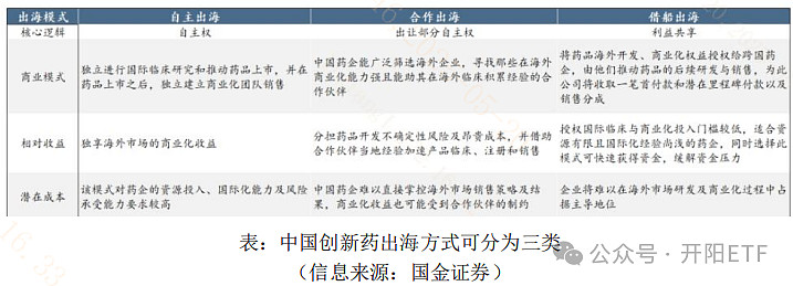 今日投资参考：创新药临床试验审批再提速