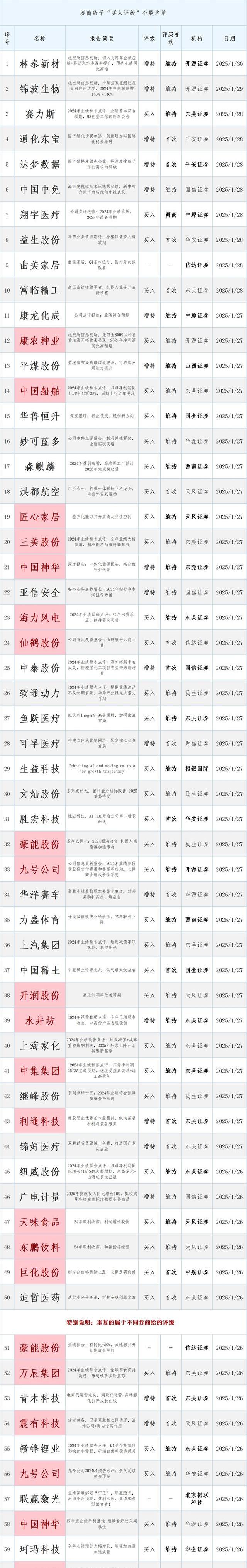 五大头部券商集体官宣，获批发行科创债
