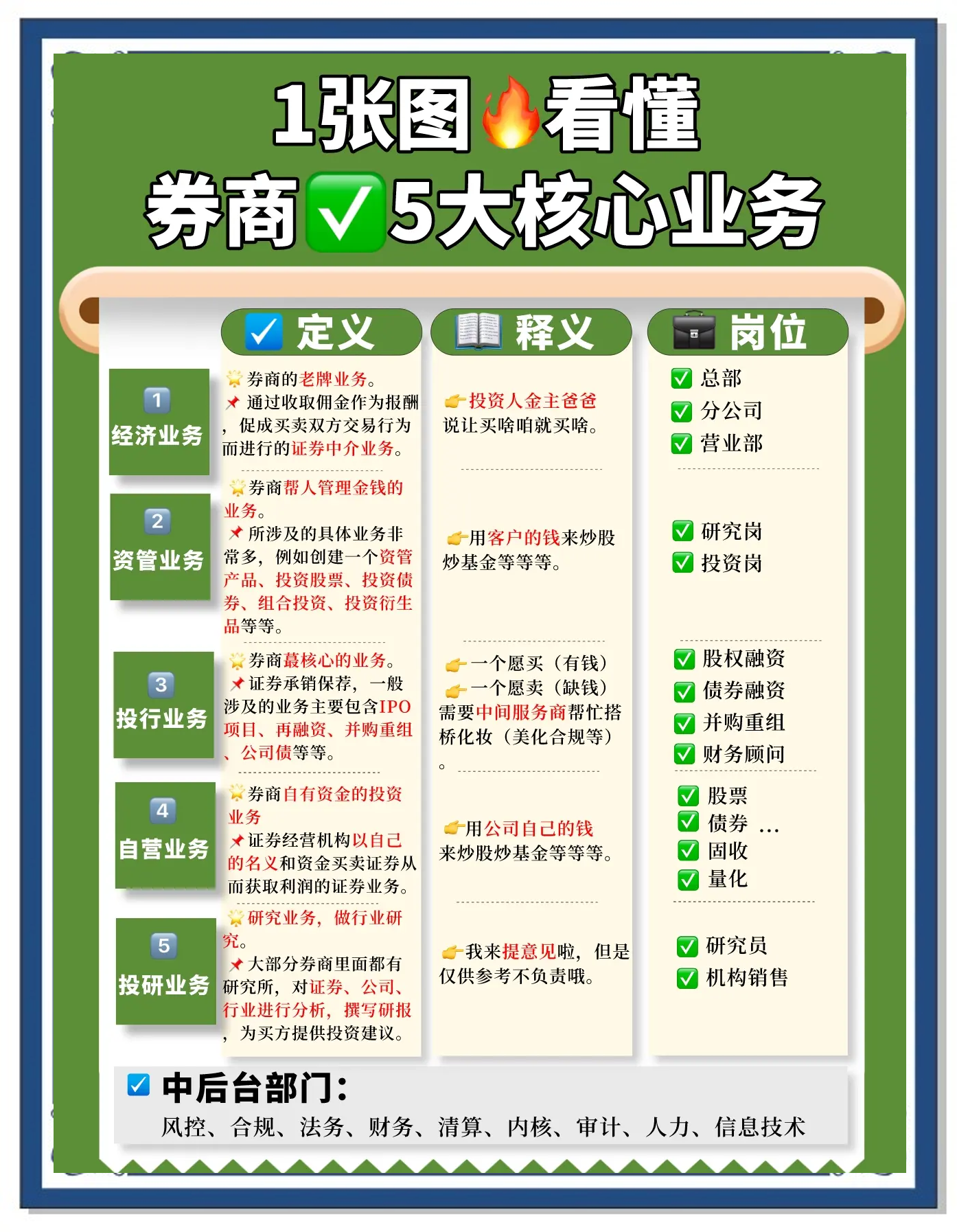 五大头部券商集体官宣，获批发行科创债