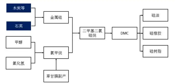 神工股份：硅零部件市场中长期需求增长可期