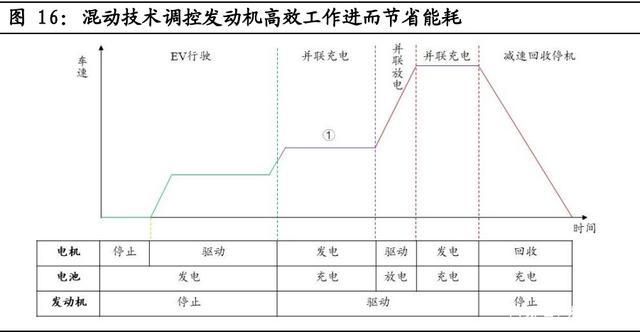 神工股份：硅零部件市场中长期需求增长可期