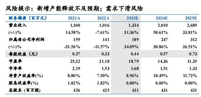 神工股份：硅零部件市场中长期需求增长可期