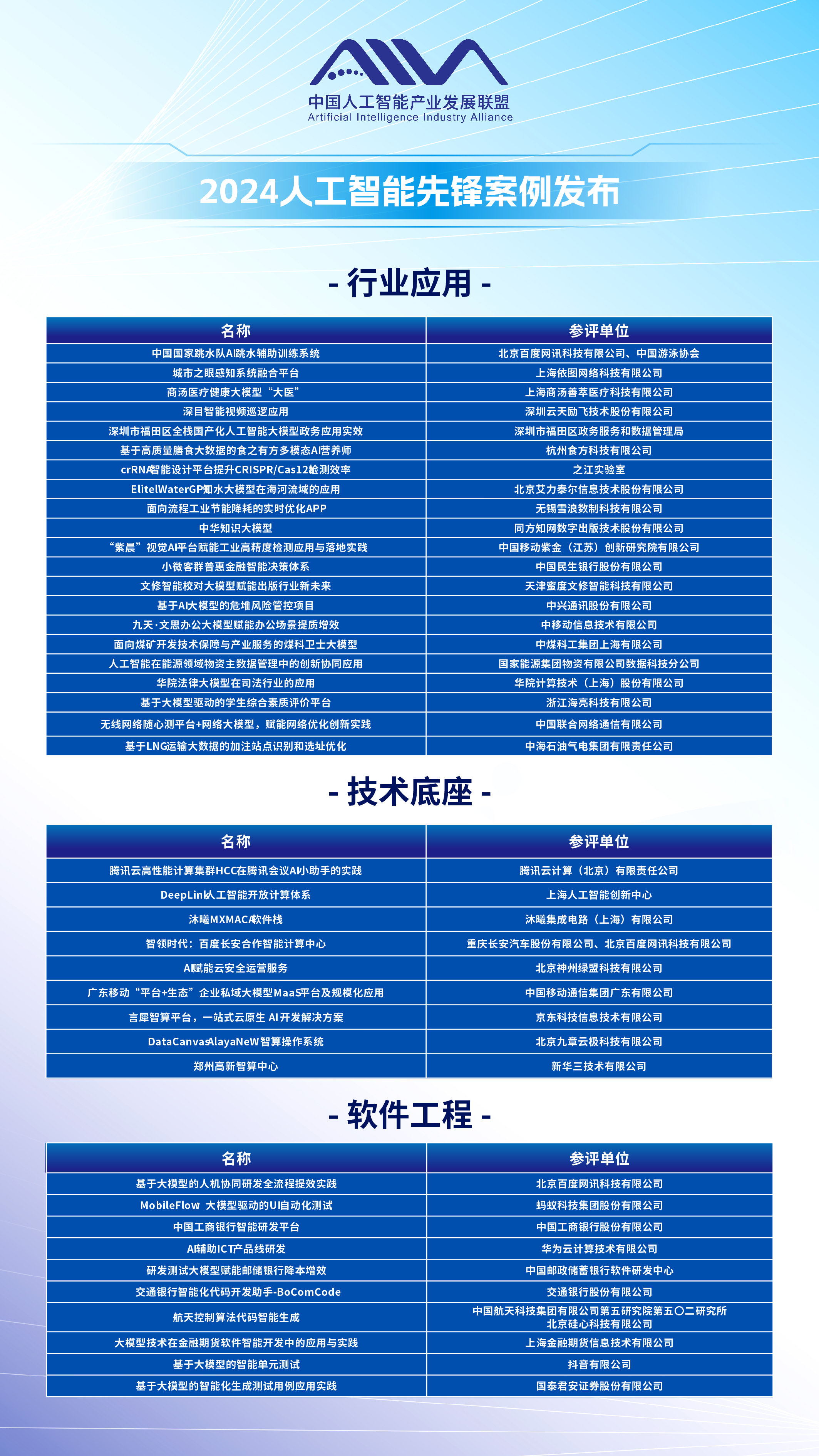 智媒者AI采编助手，成功入选！证券时报连续两届入选中国报业创新发展案例