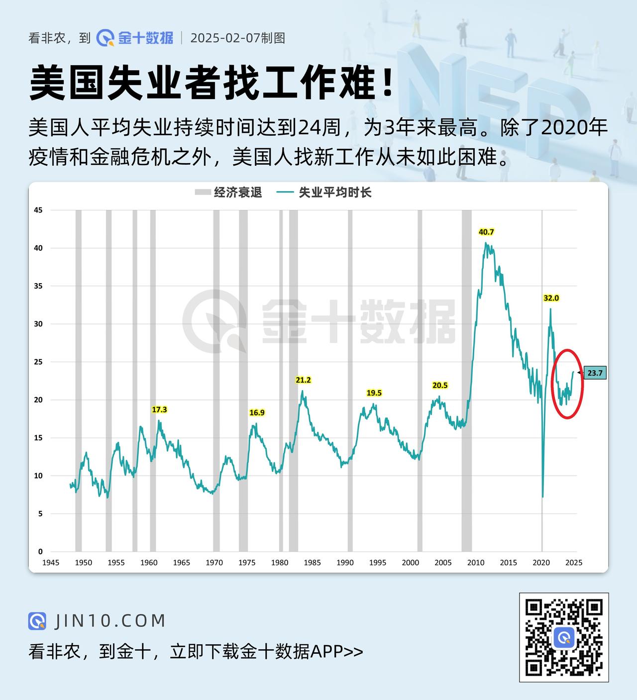疲弱的美国经济数据引发担忧，美元跌至三年低点