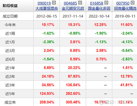最高收益超60%！前10个月基金业绩出炉