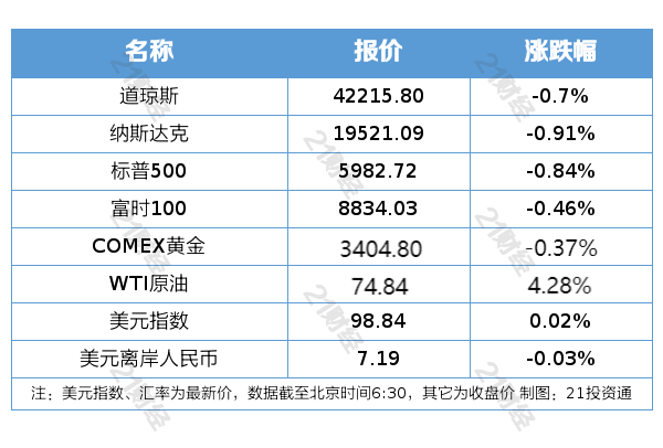 国家外汇管理局局长朱鹤新：外资净增持境内债券处于较高水平，近期买入境内股票也有所增多
