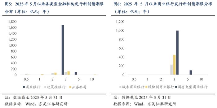 3200亿市场再添生力军！十家公募上报首批科创债ETF