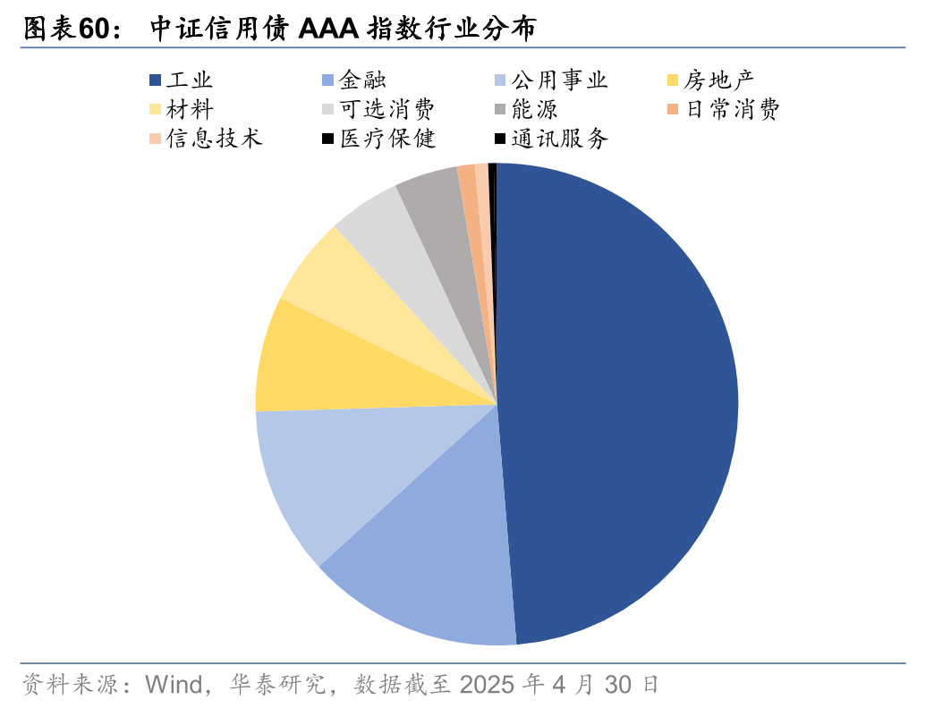 债券市场指数化投资缘何受青睐