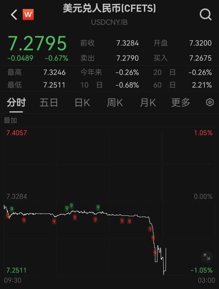 深夜，大涨！特朗普，突发！