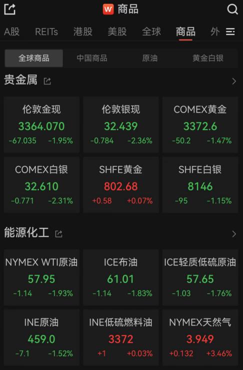 美联储将基准利率维持在4.25%至4.50%不变