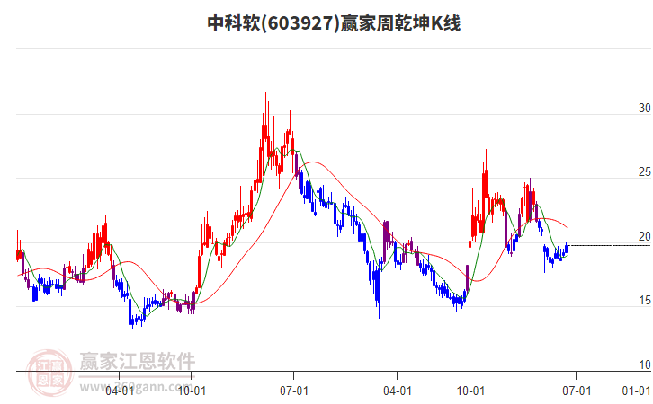 23个行业获融资净买入 5股获融资净买入额超1亿元