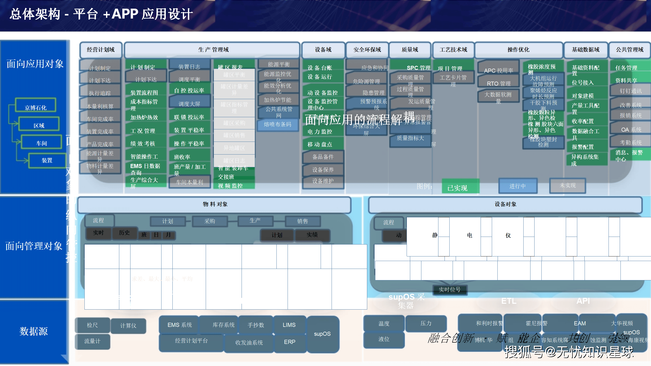数字化赋能食品工业转型发展