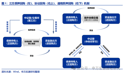 信用债投资仍处“顺风期” 建议关注久期策略