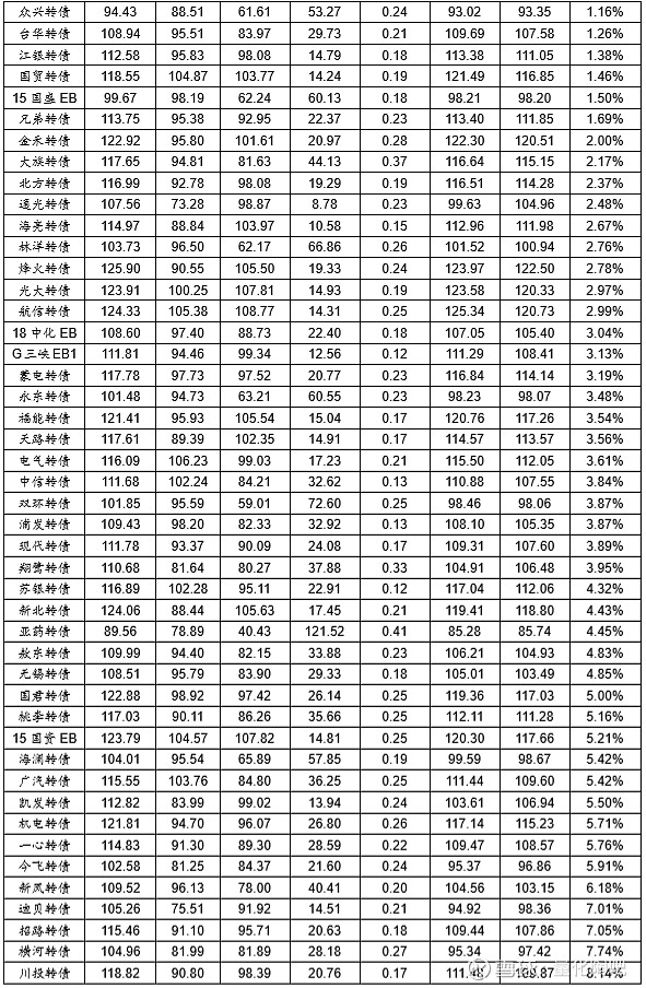 多只可转债信用评级被下调