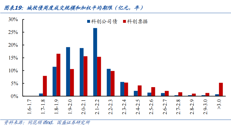 超5300亿元！科创债发行规模迈入新台阶
