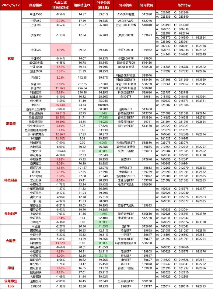 陆家嘴论坛大消息，VC/PE行业迎实质性利好！