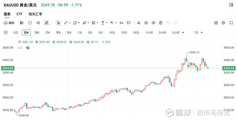 陆家嘴论坛大消息，VC/PE行业迎实质性利好！