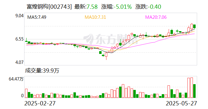 富煌钢构:拟终止发行股份及支付现金购买资产事项