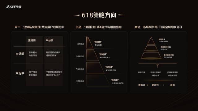 快手618购物节：成交破亿商品数同比增长475%