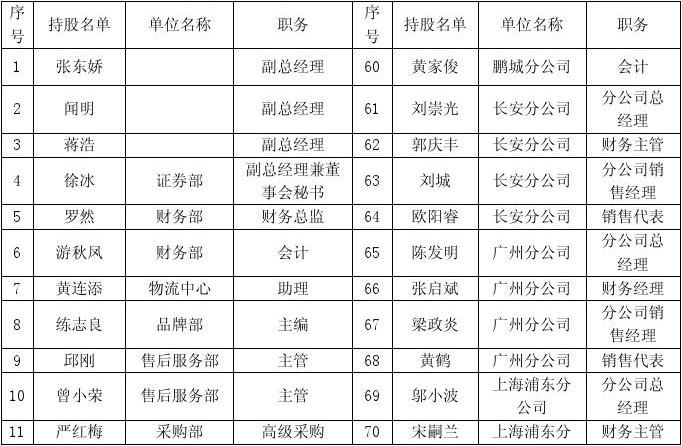 小崧股份：股权激励遭三成股东反对，召集程序存瑕疵