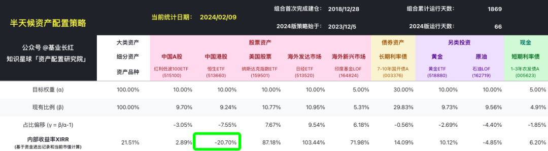 中长期债基年内最高涨超4%，超6成净值表现创新高