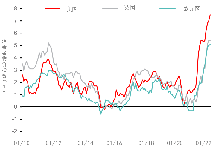 智利5月通胀数据符合预期 年通胀为4.4%