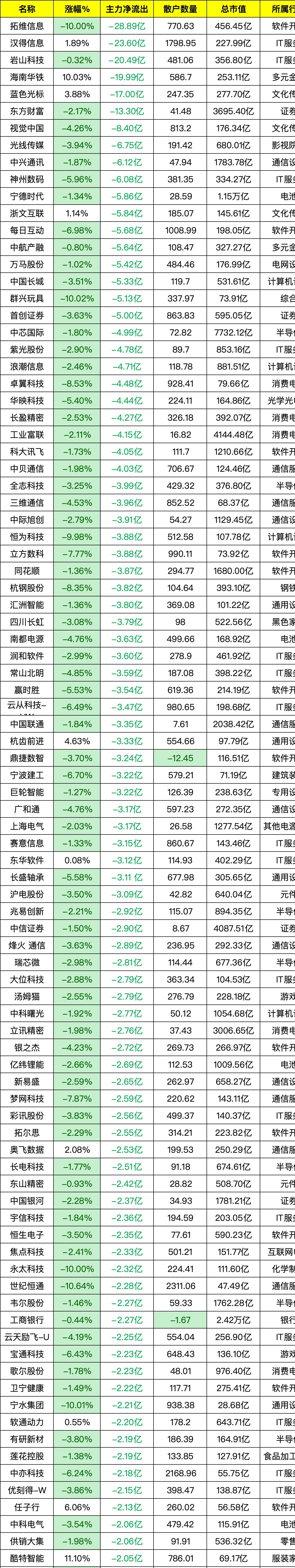 连续25个交易日破万亿！高市盈率、亏损股牛气冲天 私募：保持偏进攻仓位