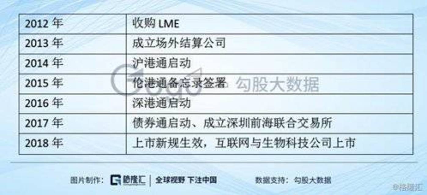 滴灌投资提交港股IPO申请 李小加“闯关”港交所