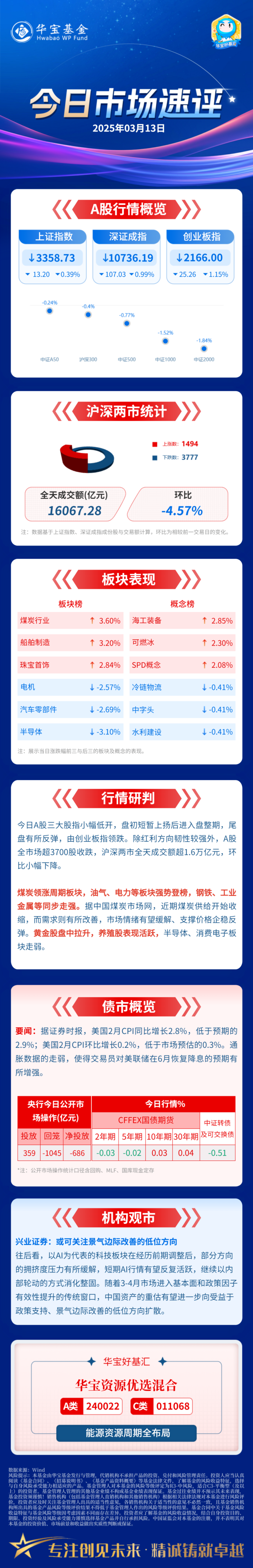 短端下行进入平台期，预计后市利率债行情将回归基本面主导｜机构要评