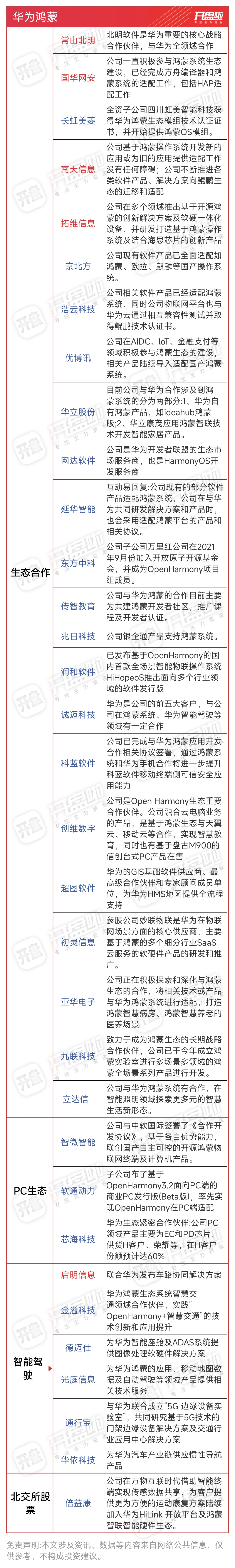 华为与9家企业达成鸿蒙合作签约