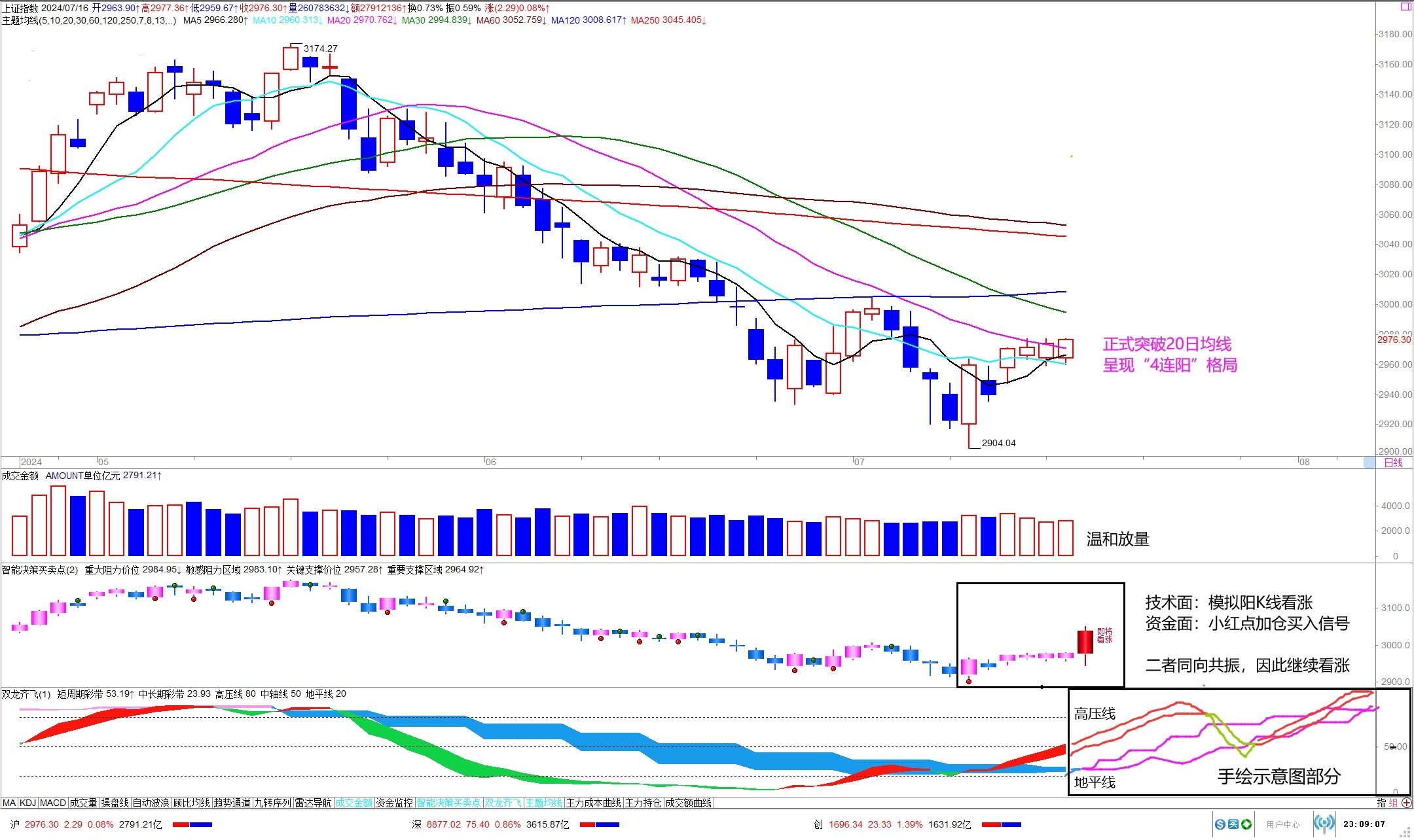 这些周K线连阳股具备潜力