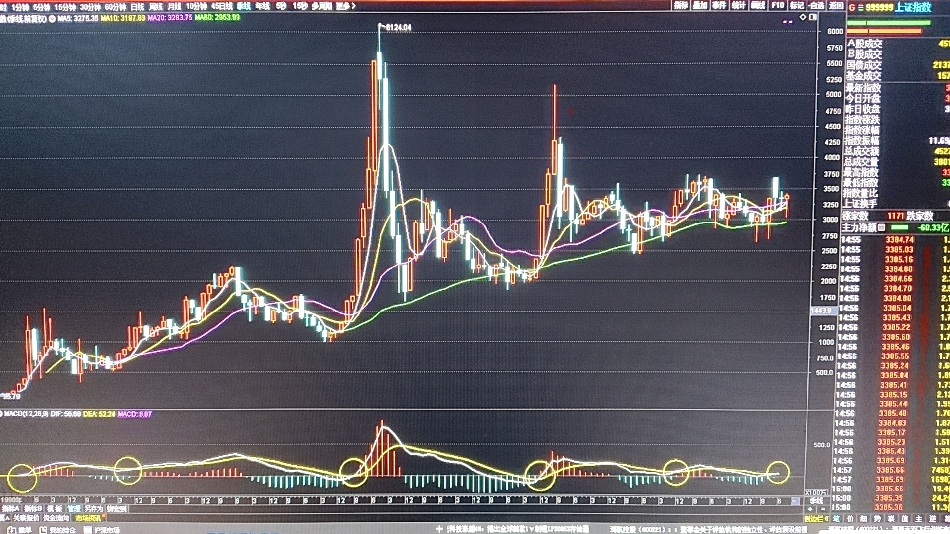 这些周K线连阳股具备潜力