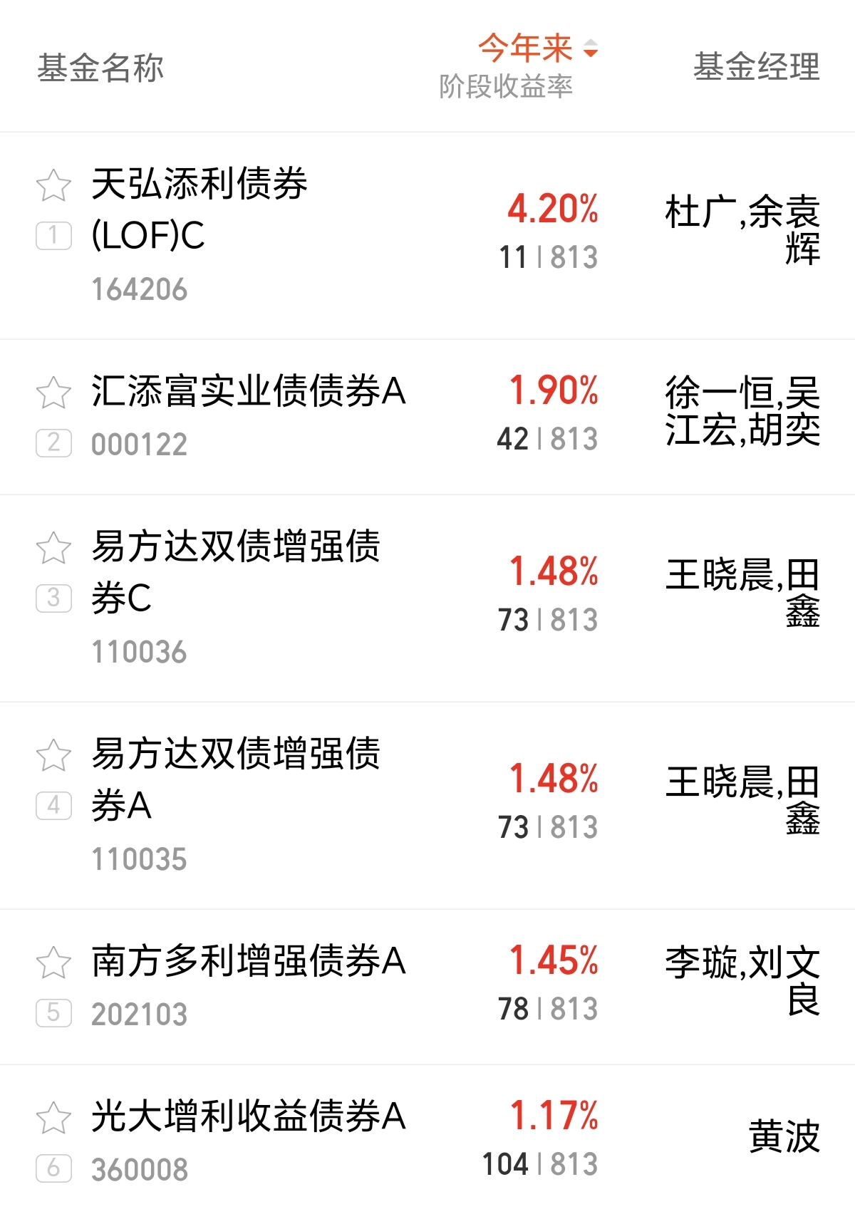 超2000亿元！银行科创债发行热度攀升