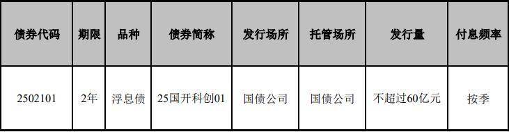 超2000亿元！银行科创债发行热度攀升