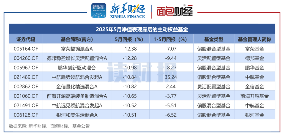 231只基金6月20日净值增长超1%，最高回报2.57%