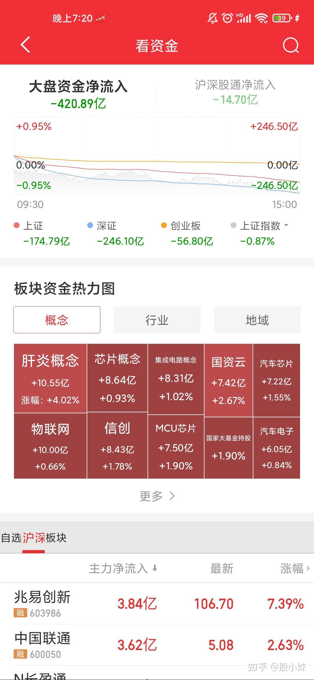 险资要扫货？年内超8900次调研A股，硬科技、创新药很热门，汇川技术成人气王