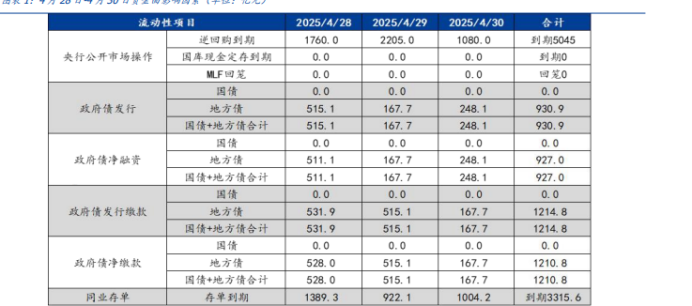 债市下行遇平台期，利差博弈升温，美联储降息分歧扩大 | 债圈大家说（周刊）